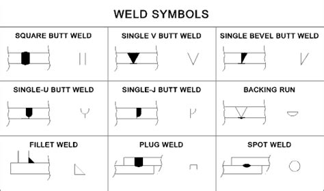 sheet metal seam weld symbol|welding symbols on drawings.